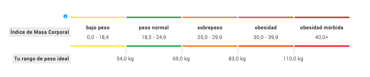 calculadora-masa-corporal